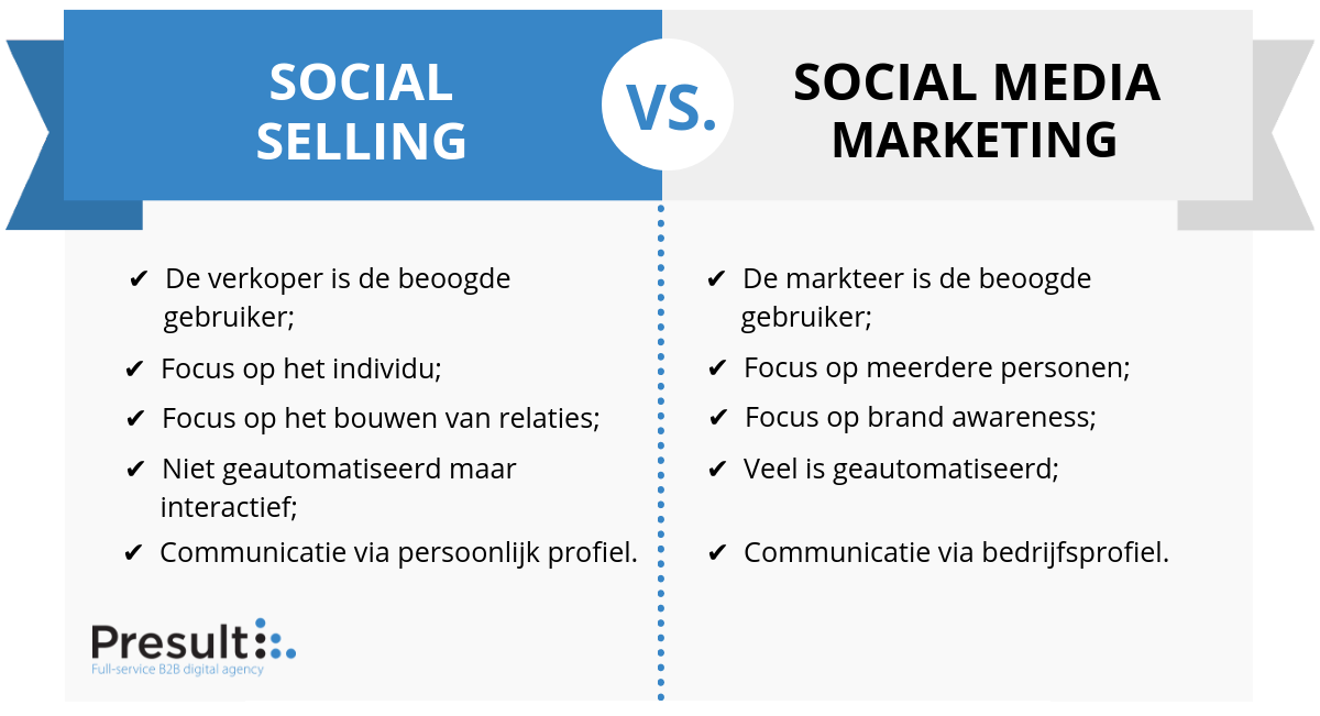 Social selling B2B vs. Social media marketing B2B