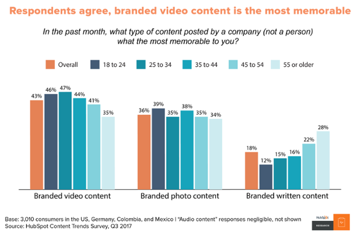 b2b video marketing
