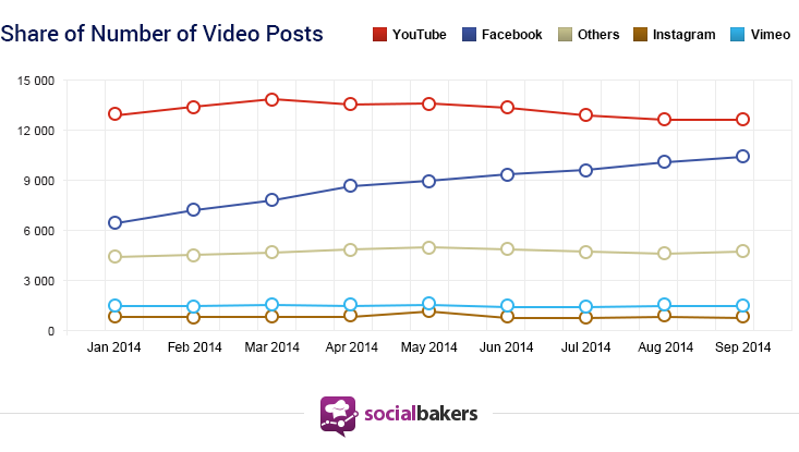 Facebook video statistieken