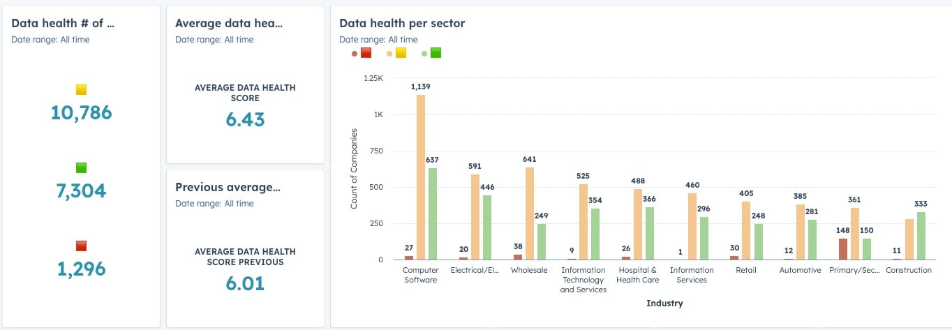 Reports_dashboard
